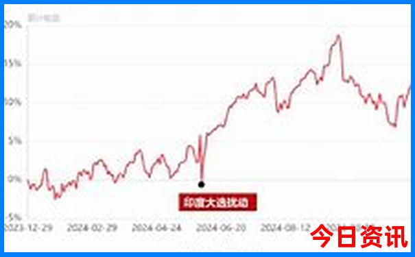 目前中国最热的城市